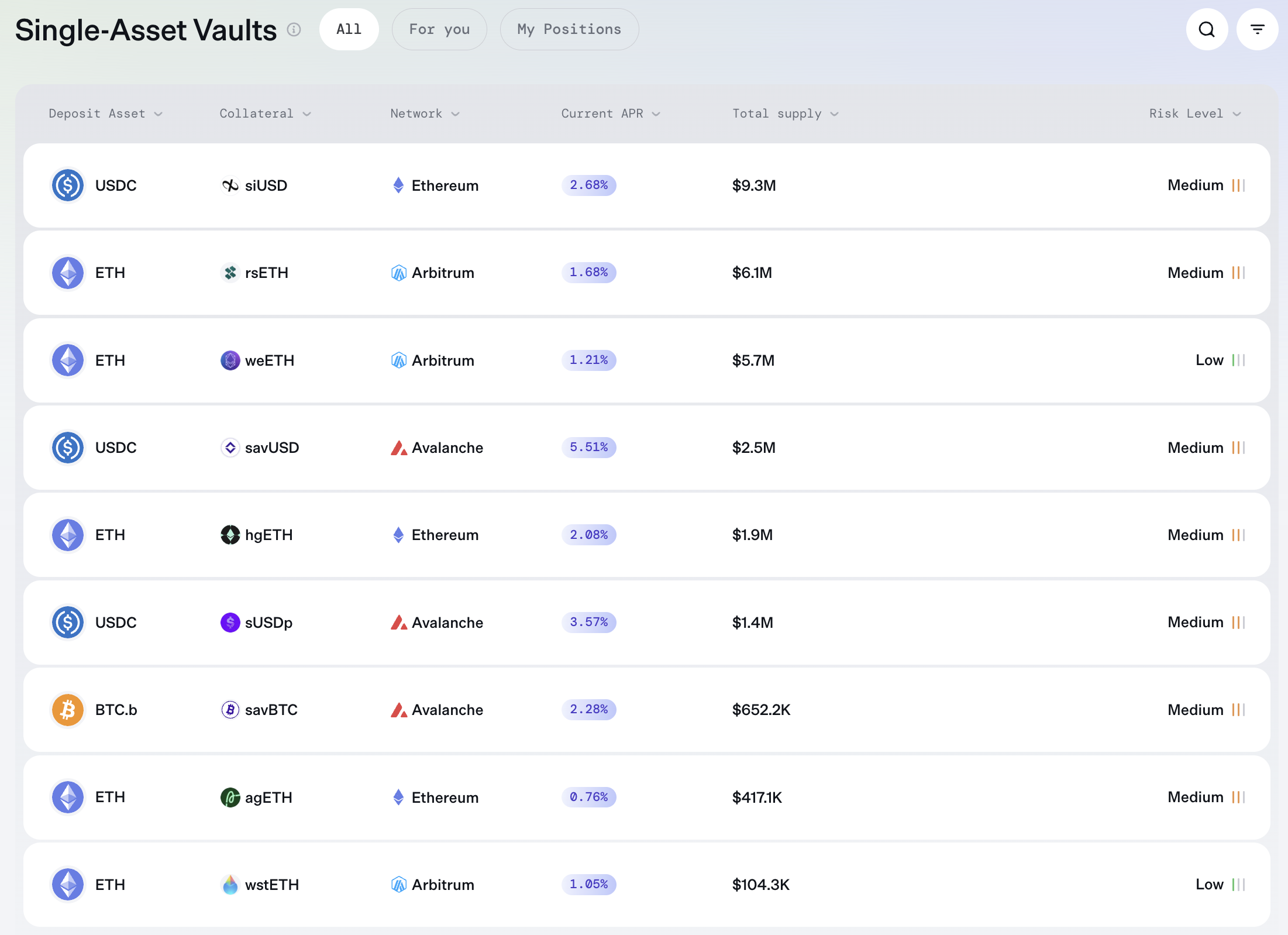 Supply to isolated markets