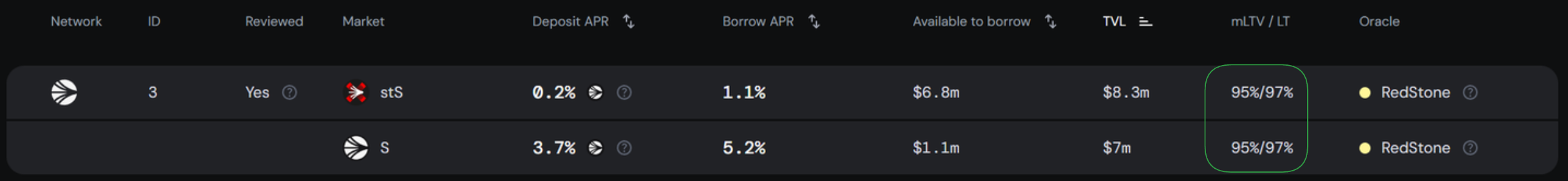 maximum Loan to Value example