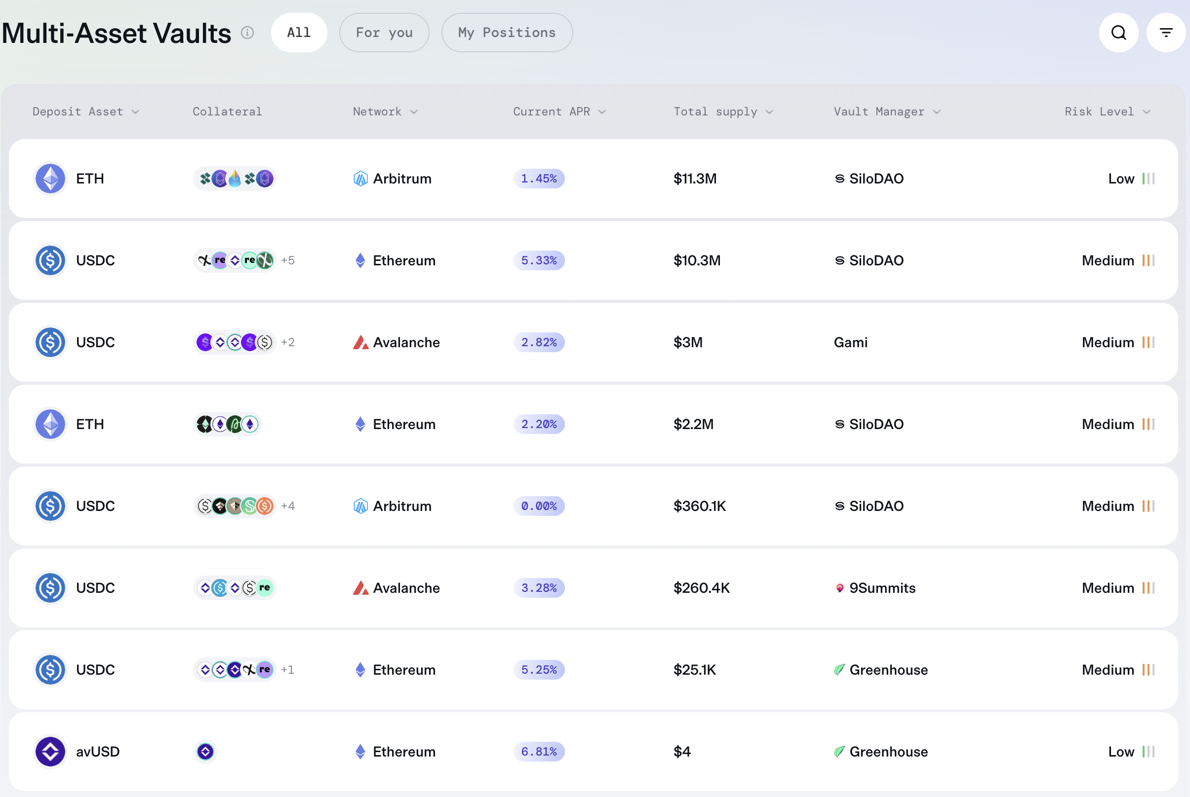 Multi-asset vaults