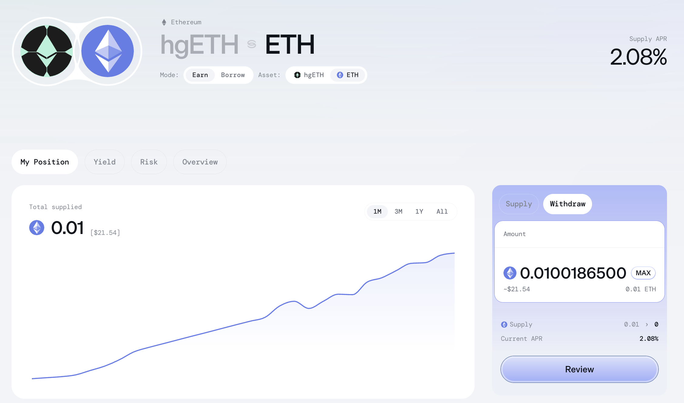 Supply to isolated markets