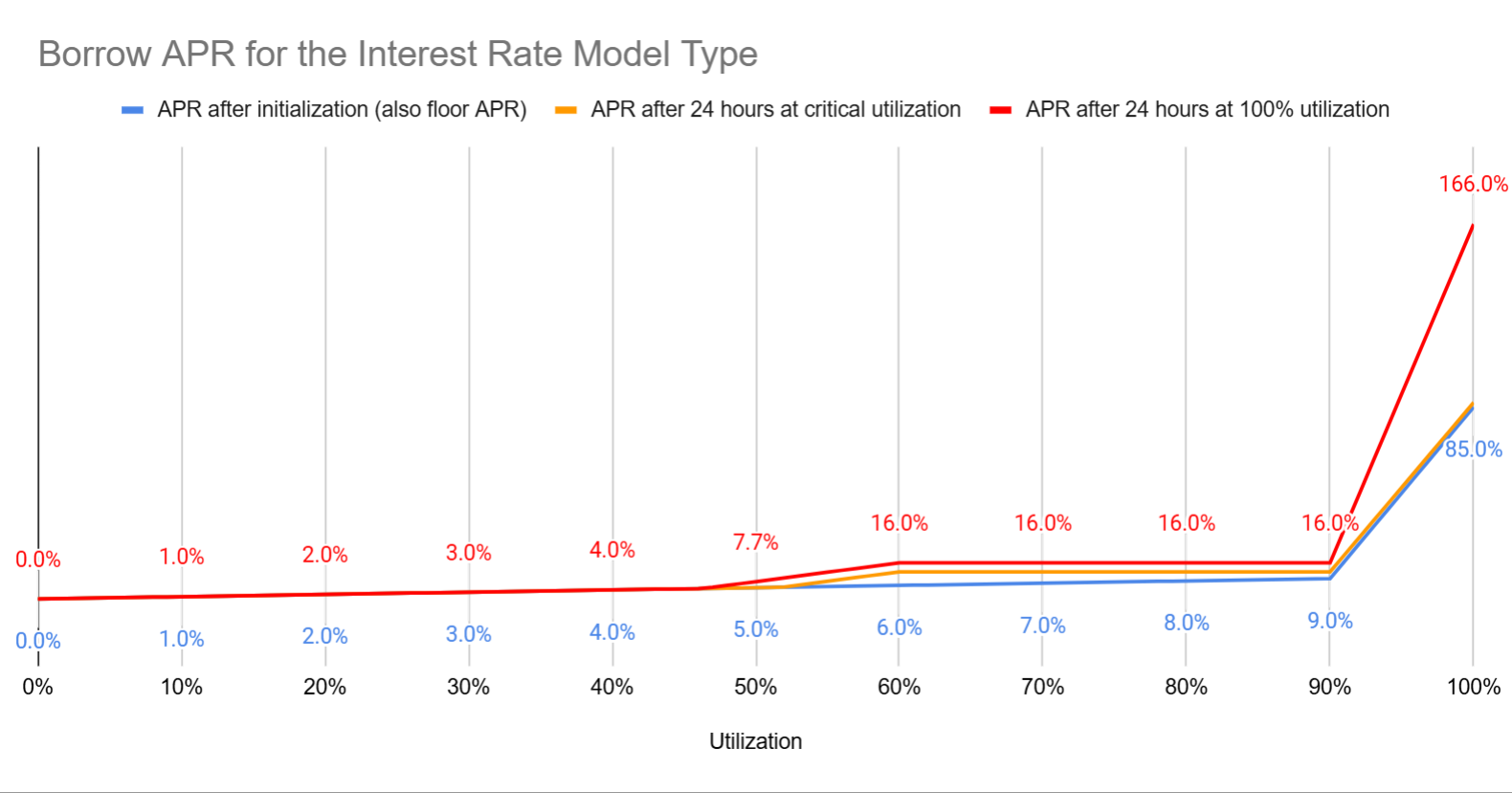 Borrow APR for the Dynamic Kink with PI Controller Model example