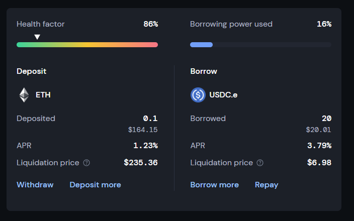 Example of liquidation scenario