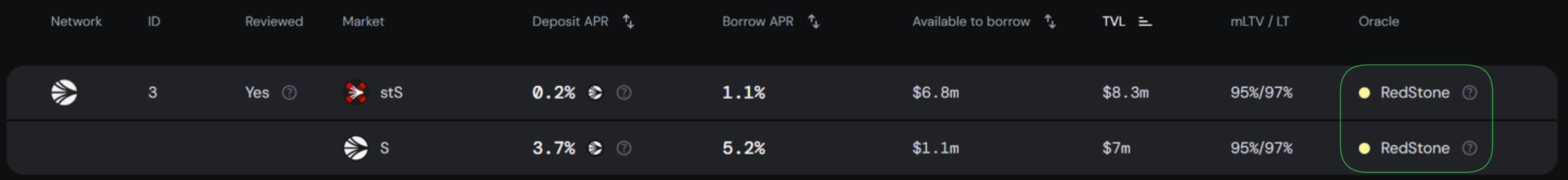 maximum Loan to Value example
